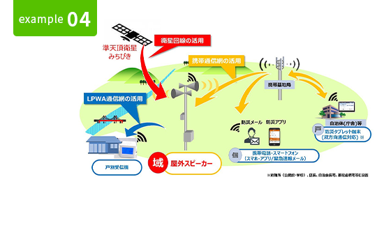NTTデータ様 減災コミュニケーションシステム